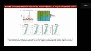iMeta | Differential microbial assembly processes in the soil-root along an environmental gradient
