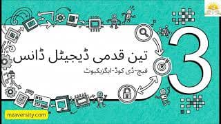 Class 9 Computer Science – Interaction Among Components, Environment & Von Neumann Architecture